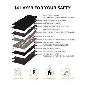 Couverture de <span class=keywords><strong>sauna</strong></span> infrarouge personnalisée OEM pour usage domestique, couverture de <span class=keywords><strong>sauna</strong></span> professionnelle pour enveloppement corporel, couverture de <span class=keywords><strong>sauna</strong></span> spa à 1 zone avec fermeture éclair et trous pour les bras - Product Image 5