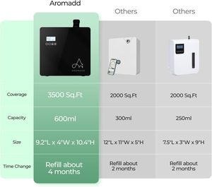 Diffusore intelligente di aromi per tutta la casa HVAC 600ML di olio essenziale senz'acqua per purificare l'aria di Humidistat controllato da App - Product Image 5