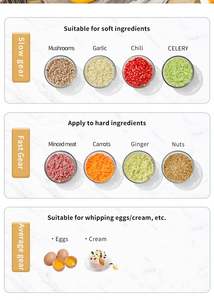 Vente manuelle multiple Hachoir à viande domestique congelé fonctionnel et chaud, Langfang MInced/ - Product Image 6