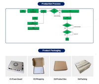 Ordinateur industriel mural modulaire encastré pour l'automatisation industrielle, boîtier IOT Edge, contrôleur CNC EtherCAT IO Modult