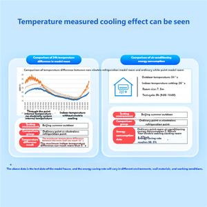 Không có điện làm mát lớp phủ lớp phủ cho bê tông tiết kiệm năng lượng nhiệt phản xạ tự làm sạch sơn - Product Image 5