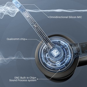 Auriculares Inalámbricos JIAMQISHI 5.0, Auriculares con Cancelación de Ruido ENC para Call Center, Auriculares Supraaurales para Computadora - Product Image 3