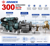 Prix Usine – Boîte de Vitesses Marine Advance FADA 300 FD300 à Commande Hydraulique, Électrique et Pneumatique pour Moteur Marin, Certification CCS
