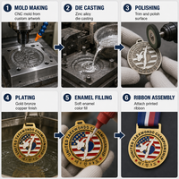 Medalla de Taekwondo Personalizada OEM, Medalla de Premio para Campeonato de Artes Marciales y Karate, Medalla Deportiva de Aleación de Zinc con Relieve 3D y Esmalte, con Cinta