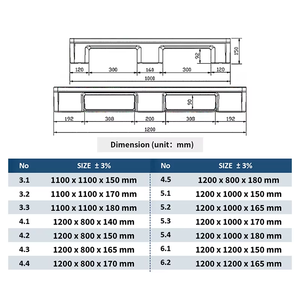 Paletas Euro <span class=keywords><strong>de</strong></span> HDPE <span class=keywords><strong>de</strong></span> Alta Resistencia, Color Personalizado, <span class=keywords><strong>de</strong></span> Una Sola Cara, Duraderas, Rentables, <span class=keywords><strong>con</strong></span> Entrada <span class=keywords><strong>de</strong></span> 4 Vías y Alta Capacidad <span class=keywords><strong>de</strong></span> Carga - Product Image 6