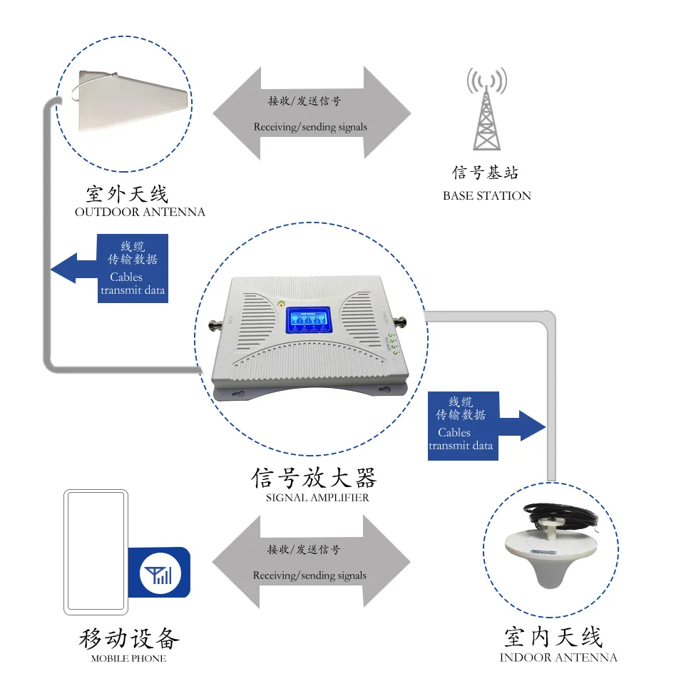 900-1800-2100mhz 2G 3G 4G điện thoại di động mạng Repeater/Booster/khuếch đại tín hiệu