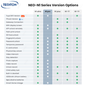 Tediton NEO alüminyum alaşım biyometrik ahşap kapı dijital parmak izi kilidi kamera ile anahtarsız biyometrik kilit ev güvenlik için - Product Image 2