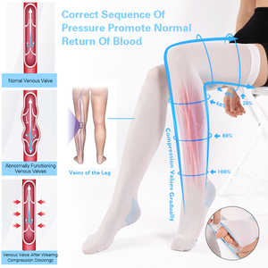 <span class=keywords><strong>Medias</strong></span> de Compresión Antiembólicas de 15-20 mmHg, Hasta el Muslo, Unisex, <span class=keywords><strong>con</strong></span> Orificio de Inspección en los Dedos, en Oferta - Product Image 6