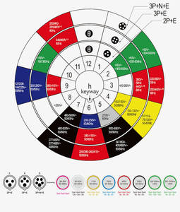 <span class=keywords><strong>Enchufe</strong></span> <span class=keywords><strong>Industrial</strong></span> caliente <span class=keywords><strong>enchufe</strong></span> de aviación 3 núcleos 4 núcleos 5 orificios conector de acoplamiento <span class=keywords><strong>macho</strong></span>/hembra 16A/32a trifásico 380V - Product Image 3