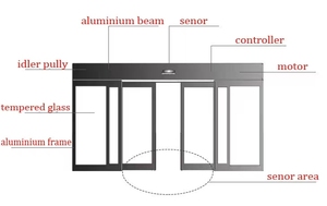 <span class=keywords><strong>Puerta</strong></span> de entrada de vidrio de doble apertura deslizante de aluminio con detección automática moderna comercial Motor de CA eléctrico para Centro Comercial Villa - Product Image 4