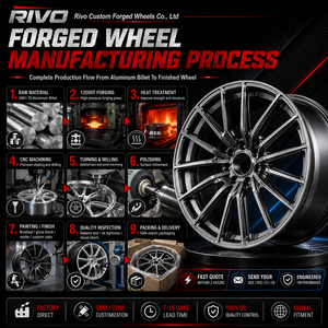 Rines Forjados Medida para Cadillac <span class=keywords><strong>Escalade</strong></span> 18, 20, 22", 6x139.7, Rines Aleación Forjada T6061 Alto Rendimiento, 12, 000T, JWL - Product Image 5