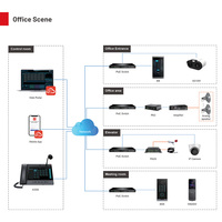 Passerelle de diffusion audio VoIP SIP pour interphone et pager, certifiée POE FCC CE ROHS, portée sans fil 1000m, pour écoles, usines, hôpitaux