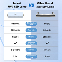 Module stérilisateur d'eau UVC-LED 50 LPM 265nm DC12V 24V pour toute la maison, cuisine, salle de bain, purificateur d'eau potable sans produits chimiques