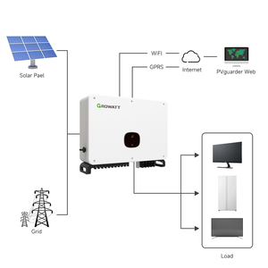 ระบบพลังงานแสงอาทิตย์ครบชุด 100KW 80KW 50KW 40KW 30KW ระบบพลังงานแสงอาทิตย์แบบเชื่อมต่อกับระบบไฟฟ้า Growatt - Product Image 3