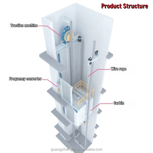 ลิฟต์บ้านขนาดเล็กแบบไฮดรอลิก 3 ชั้น สำหรับใช้ภายในและภายนอกอาคาร ลิฟต์บ้านแนวตั้งขนาดเล็ก ประตูเดี่ยวแบบกระจก ขายส่งจากโรงงาน - Product Image 4