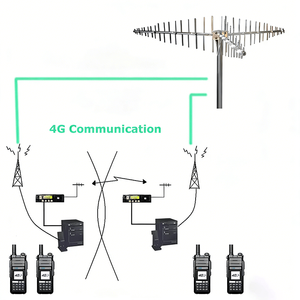 Antena Yagi Direccional de 698-2700MHz 4G 12 DBi, Antena Yagi para Exteriores, Antena para Estación Base Inalámbrica - Product Image 3