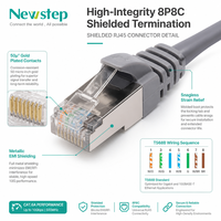 Cable de Conexión Ethernet Cat6A S/FTP, Cable de Red Gigabit con Doble Blindaje de 10 Gbps y 500 MHz, RJ45 Impermeable IP67