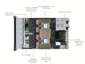 Oferta Especial: Servidor en Rack ThinkSystem SR630 V3 1U, 4LFF, RAID 930-8i, 2GB, 1100W, Intel Xeon Gold 6130 2.1GHz, 3 Años de Garantía - Product Image 5