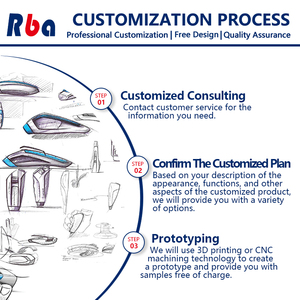 Servicios de Diseño y Desarrollo de Productos Industriales, Desarrollo de Prototipos de Ingeniería, Diseño y Producción de Moldes - Product Image 3