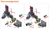 Tour à commande numérique à double broche de type suisse SM205 avec alimentation automatique de barres