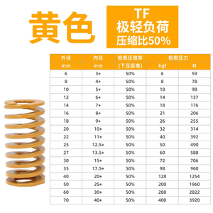 ลวดเหล็กแบนแมงกานีส Xie Sheng Yellow Mold Spring 65Mn สำหรับงานอัดรับน้ำหนักเบาพิเศษ - Product Image 1