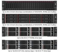 Serveur Lenovo ThinkSystem SR650V4 2U Rack Server Processeur Intel Xeon Gold 6152 RAID60 1600W Serveur de stockage de données en réseau