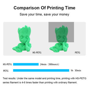 ไส้พิมพ์ 3 มิติ PLA+ คุณภาพสูง ความเร็วสูง ยึดเกาะชั้นพิมพ์ได้ดีเยี่ยมและไม่โก่งงอ ขนาด 1.75 มม. น้ำหนัก 1 กก. - Product Image 2