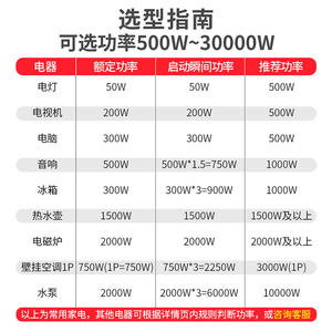 Régulateur de tension Delixi 5000W monophasé 10000W 220V domestique 15 protections contre les surtensions 5 entièrement automatique 10KW pour SVC - Product Image 5