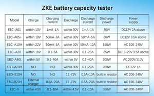 Testeur de capacité de <span class=keywords><strong>batterie</strong></span> EBC-B20H 12V à 72V 20A pour batteries LiFePO4, LiPo, Lithium et Plomb-acide Dispositif de <span class=keywords><strong>test</strong></span> rapide pour batteries - Product Image 6
