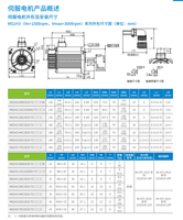 Servomoteur et pilote inovance 400w 750w 1300w 1800w etha cat pour machine de découpe laser à fibre