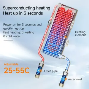 <span class=keywords><strong>Chauffe</strong></span>-<span class=keywords><strong>eau</strong></span> instantané sans réservoir intelligent à économie d'énergie 110v 8800W pour la maison, l'extérieur, l'hôtel, utilisation d'<span class=keywords><strong>eau</strong></span> chaude instantanée - Product Image 2