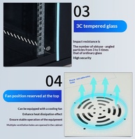 Armoire réseau murale robuste, adaptée à la surveillance basse tension, aux salles de serveurs et à la câblage structuré