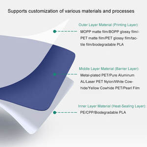 Bolsa de Mylar Personalizada de 3.5g para Gomitas Comestibles, Bolsa con Cierre Hermético a Prueba de Olores, Bolsa Vertical para Hierbas y Tabaco - Product Image 5