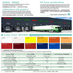 JS dış mekan mobilyası Anti-<span class=keywords><strong>UV</strong></span> su ve <span class=keywords><strong>UV</strong></span> dayanıklı <span class=keywords><strong>PVC</strong></span> branda rulo kaplı ve streç dokunmamış kumaş özellikleri - Product Image 4