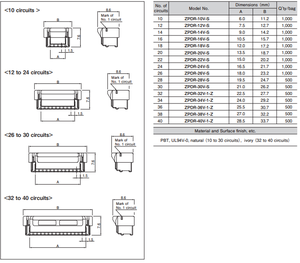 وصلة أسلاك مخصصة JST ZPDR-20V-S بخطوة 1.5 مم، 20 دبوس، صف مزدوج، 24AWG، لتوصيل الأجهزة المنزلية والتحكم الصناعي ولوحات الدوائر المطبوعة (PCB) - Product Image 5