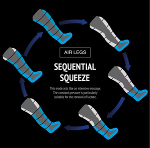 Botas de Compresión de Aire para Atletas para Alivio de Dolores Musculares y Molestias Masajeador de Compresión de Aire para Piernas Botas de Recuperación para Atletas - Product Image 5