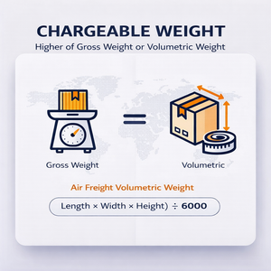 Productos de envío de bajo costo por contenedor marítimo Lcl Fcl <span class=keywords><strong>Freight</strong></span> <span class=keywords><strong>Forwarder</strong></span> Servicio de logística <span class=keywords><strong>Freight</strong></span> <span class=keywords><strong>Forwarder</strong></span> Usa - Product Image 3