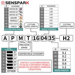 Grand Angle R 3.0 Insert de fraisage Apmt113512 160412 160416 160420 160425 160430 pour fraiseuse par <span class=keywords><strong>SENS</strong></span> <span class=keywords><strong>PARK</strong></span> - Product Image 5