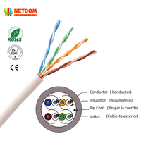 Kabel Jaringan Kategori 5e 4 Pasang 24AWG Tembaga Murni Kabel UTP Buatan Cina Tanpa Konektor Harga Lebih Murah Kabel Komunikasi OEM/ODM