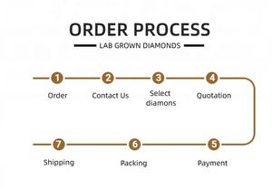 Disesuaikan 14K potongan bulat 2mm-3mm Lab tumbuh berlian Tenis gelang 18K emas padat IGI bersertifikat DEF VS pernikahan pengantin perhiasan - Product Image 5
