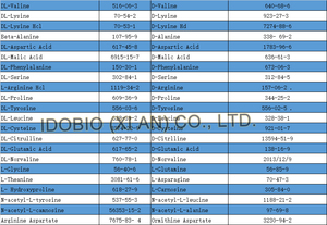प्राकृतिक शुद्ध <span class=keywords><strong>Houttuynia</strong></span> निकालने पाउडर/<span class=keywords><strong>heartleaf</strong></span> <span class=keywords><strong>houttuynia</strong></span> जड़ी बूटी निकालने - Product Image 5