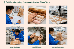 Fornitore di Giocattoli in Peluche, Quantità Minima d'Ordine, Orsacchiotti in Peluche, Regali di Compleanno per Uomini e Donne - Product Image 6