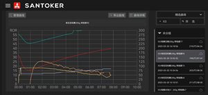 WINTOP X3 tostadora de granos de café de muestra inteligente 300g eléctrico directamente fuego tostador de café Santoker Control de temperatura - Product Image 6