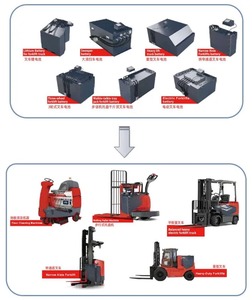 전기 자동차 및 태양열 저장용 <span class=keywords><strong>48V</strong></span> 200Ah 딥 사이클 리튬 이온 배터리 팩 - Product Image 5