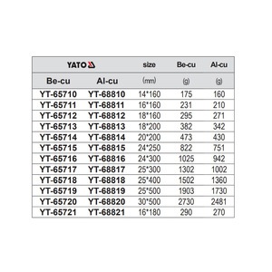 สิ่วทองแดงป้องกันการระเบิดยาโตะ 14x160 มม. แบบกลม สำหรับงานอุตสาหกรรม เครื่องมือสำหรับใช้งานกลางแจ้ง - Product Image 1