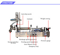Machine de remplissage semi-automatique pneumatique CE pour sauces, cosmétiques, crèmes, beurre de cacahuète, tomates et pâtes liquides, avec piston manuel