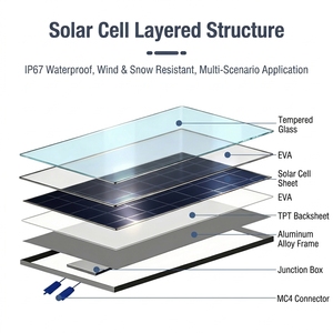Panel Solar Bifacial de 720W Tipo N TOPCon, Módulo Fotovoltaico de Media Celda, Alta Eficiencia 23.2%, Uso Comercial - Product Image 6