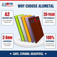 Fournisseur Or Vérifié Panneau ACP 4mm PVDF Matériau Composite Aluminium Ignifuge A2 CE SGS pour Façade Fabricant OEM Extérieur