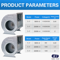Kangtian usine 7-7 220V 230V 90W 1 3 vitesses ventilateur de refroidissement centrifuge de ventilation du moteur à courant alternatif ventilateurs centrifuges ventilateurs 1500FCM
