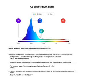 Đèn LED bể cá san hô hình chữ nhật nhựa Ecotech Radion XR15 XR30 G5 G6 Pro dành cho bể cá & phụ kiện bể cá - Product Image 3